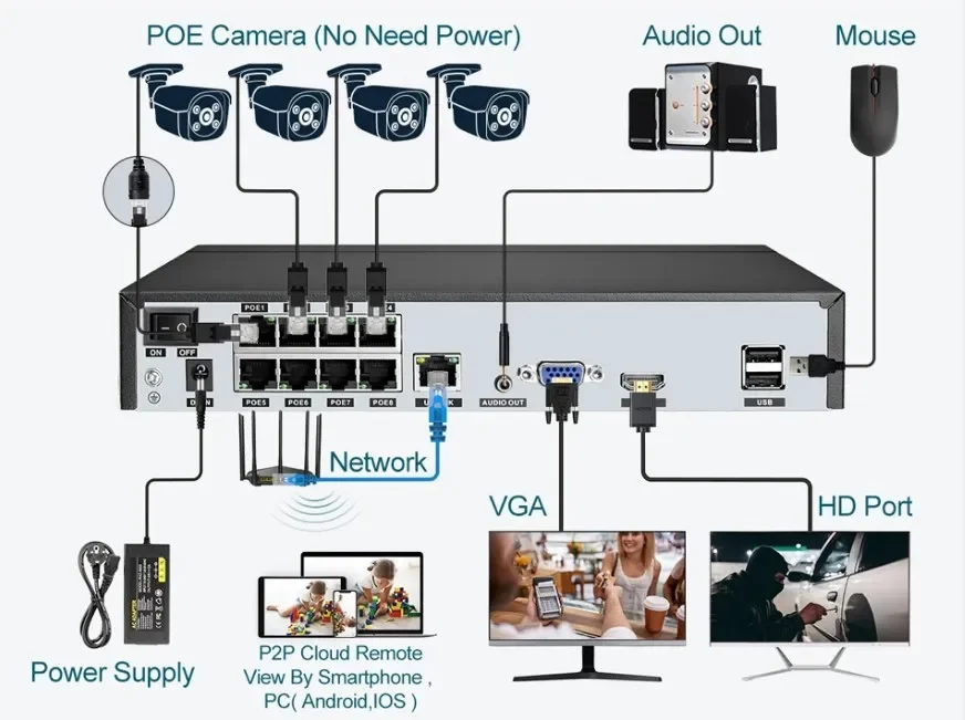 赤青光サウンドアラームH265 8チャンネル8MP 4K P - Outdoor Lighting Track のレビューと価格
